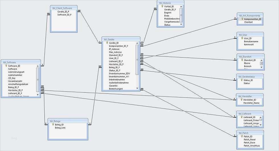 Dokumentation Netzwerk Vorlage Neu Fein Netzwerkdokumentationsvorlage Bilder