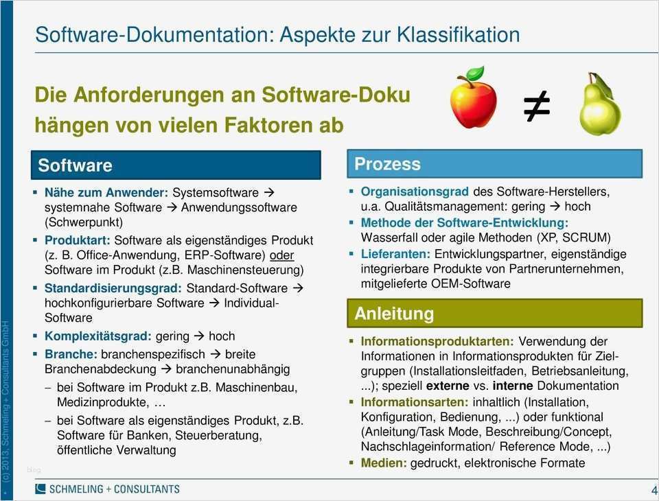 Dokumentation Netzwerk Vorlage Schön Niedlich Dokumentationsvorlage Für Die softwareentwicklung