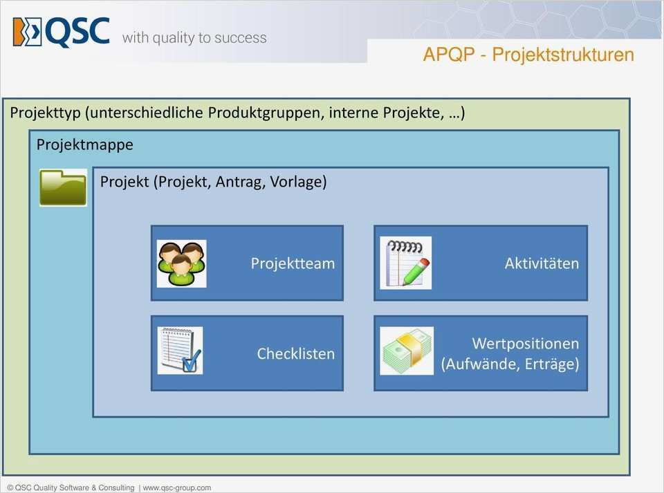 Dokumentation Projekt Vorlage Bewundernswert Apqp Projektmanagement Für Qs1 Pdf