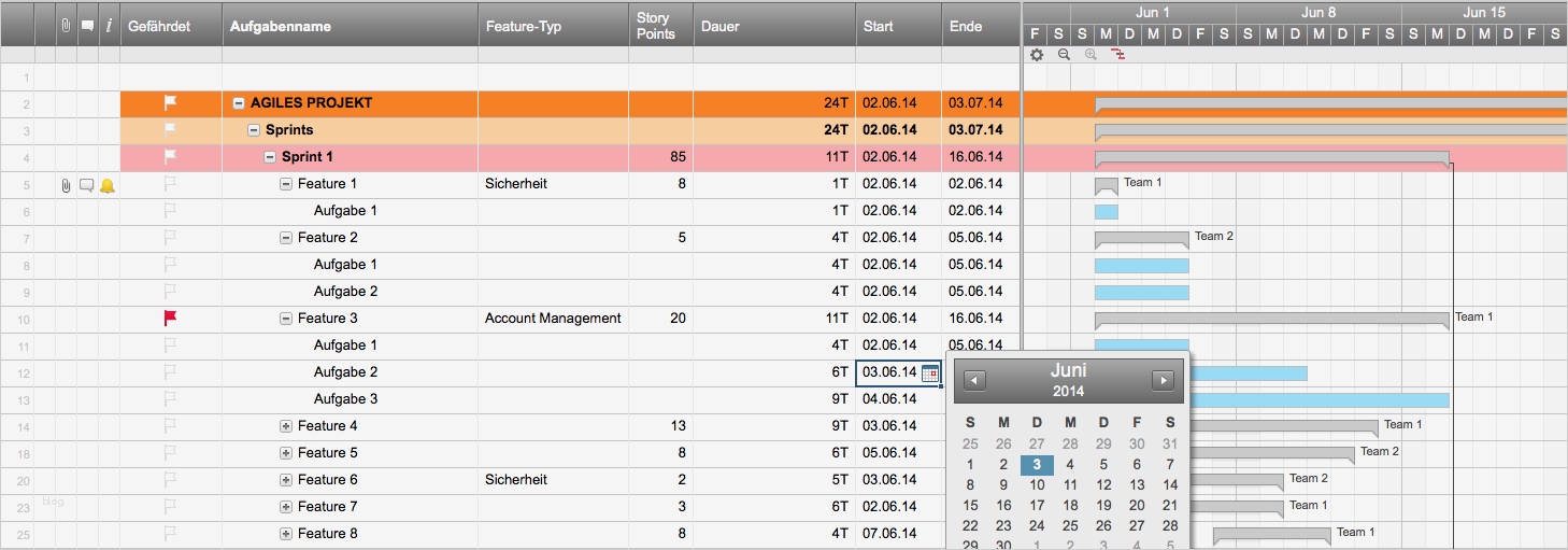 Dokumentation Projekt Vorlage Elegant Kostenlose Excel Vorlagen Für Agiles Projektmanagement