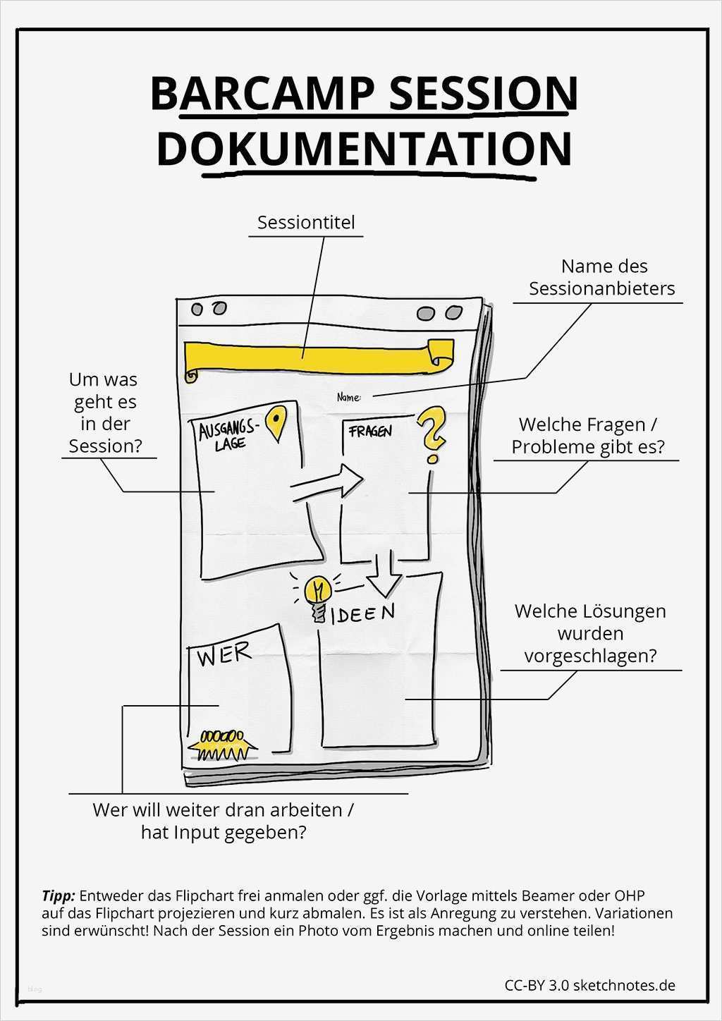 Dokumentation Projekt Vorlage Erstaunlich Barcamp Dokumentation Flipchart Template