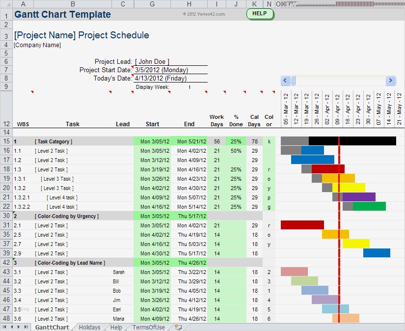 Dokumentation Projekt Vorlage Erstaunlich Gantt Chart