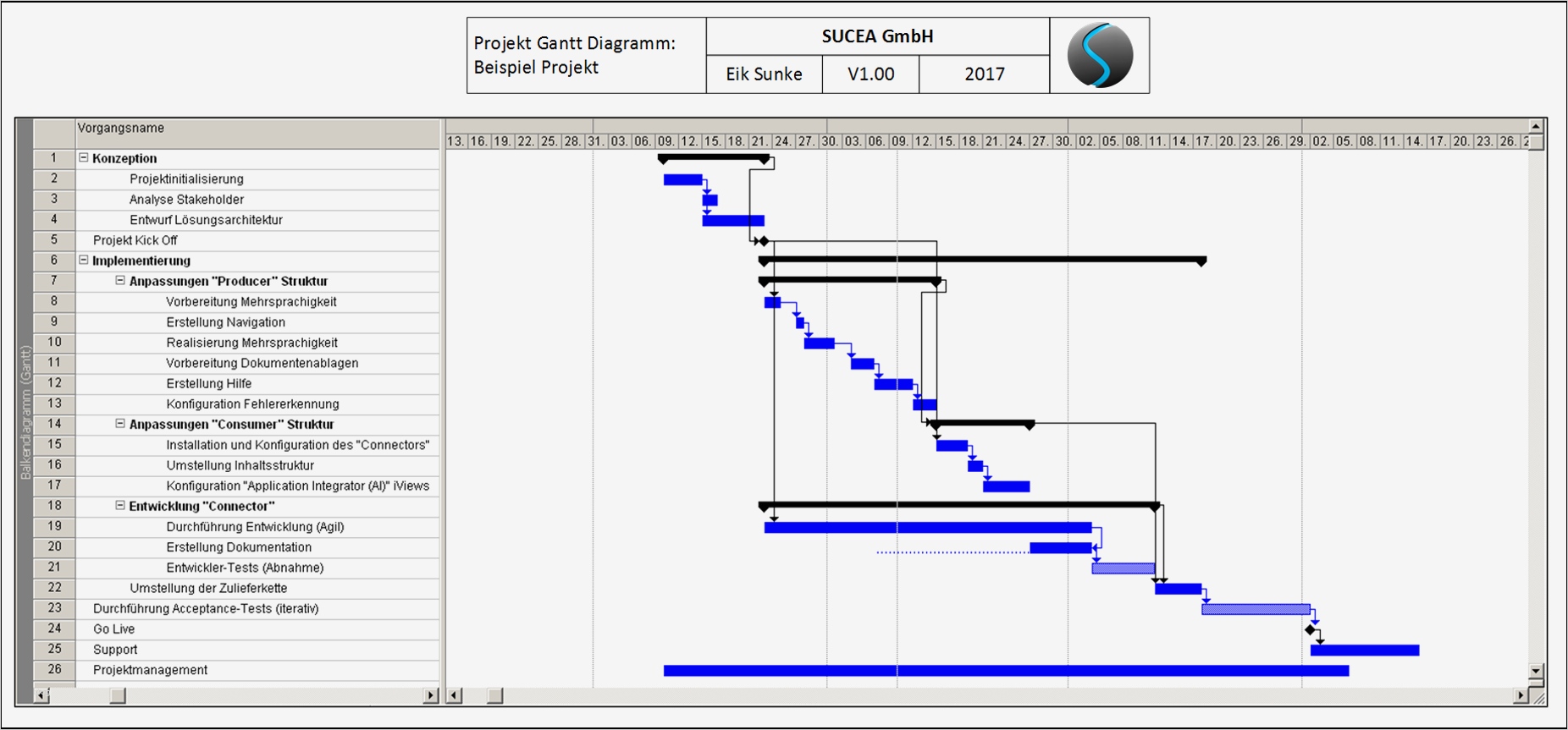 Dokumentation Projekt Vorlage Erstaunlich Gantt Diagram Projekt Gallery How to Guide and Refrence