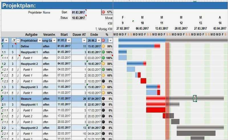 Dokumentation Projekt Vorlage Großartig Gemütlich Wort Projektplan Vorlage Galerie Entry Level