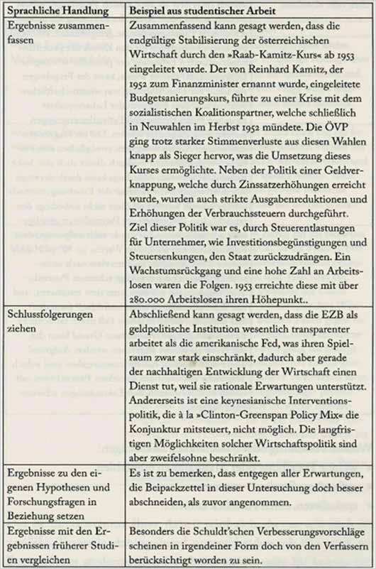 Dokumentation Projekt Vorlage Süß Fazit Schreiben Mit Beispielen Für Bachelorarbeit