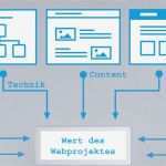 Dokumentation Projekt Vorlage Wunderbar Website Webprojekte Zu Verkaufen Wir Kaufen Es
