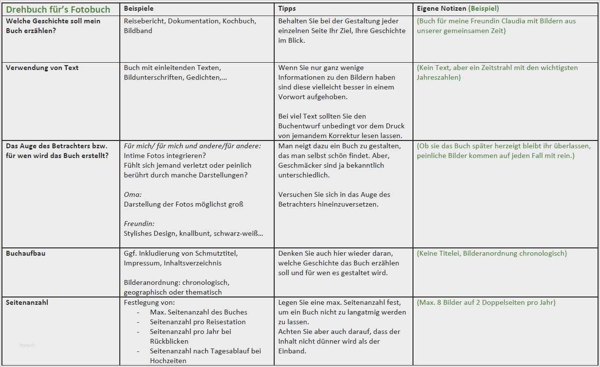 Drehbuch Imagefilm Vorlage Beste Niedlich Drehbuch Vorlage Galerie Vorlagen Ideen