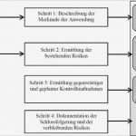 Dsgvo Folgenabschätzung Vorlage Genial Fein Vorlage Für Datenschutzrichtlinien Fotos