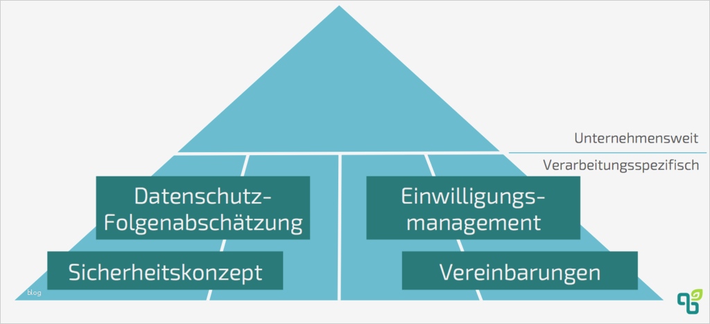Dsgvo Folgenabschätzung Vorlage Inspiration Dsgvo – Linkyard