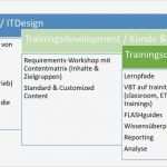 Dsgvo Folgenabschätzung Vorlage Schön Mit Dem Dsgvo Whitepaper Für It Abteilungen Richtig