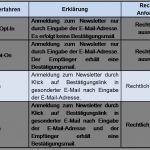 Dsgvo Folgenabschätzung Vorlage Süß Einzelhandel Und Datenschutzgrundverordnung Dsgvo