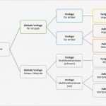 Ebay Vorlage Erstellen software Erstaunlich Angebotsvorlagen Für Ebay Einrichten – Jtl Guide