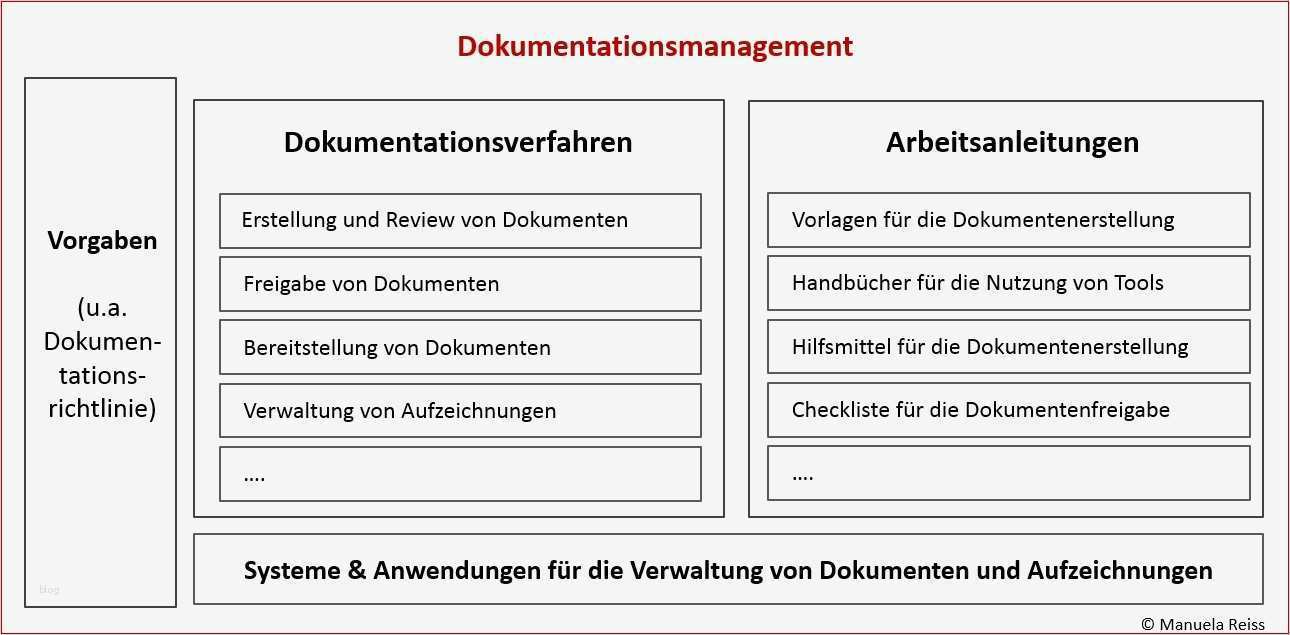 Edv Dokumentation Vorlage Beste Eine Jederzeit Aktuelle It Dokumentation – so Gelingt Es