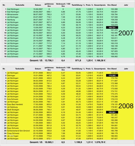 Edv Dokumentation Vorlage Neu Autokosten Edv Dienstleistungen Wilhelm Diegel Ialltag
