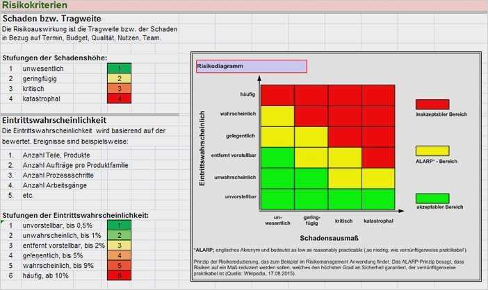 67 Genial Eg Konformitätserklärung Maschinenrichtlinie Vorlage Vorräte 2 Niedlich Risikobewertungsvorlage Schule Ideen Entry