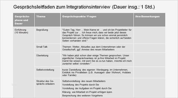 Einarbeitungsplan Erstellen Vorlage Fabelhaft Team Und Mitarbeiter Führen