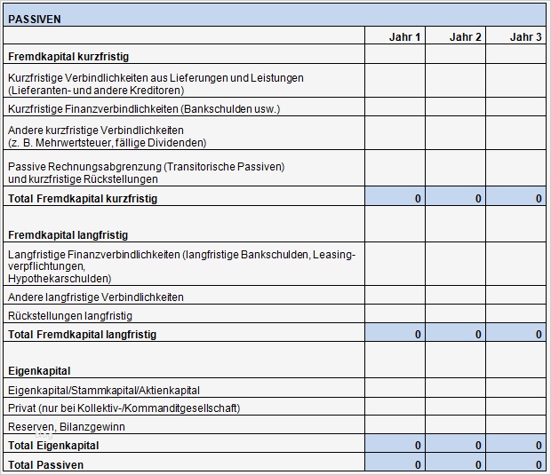 Einfache Buchhaltung Vorlage Genial Startups Ch – Clever Gründen Plan Bilanz Der Businessplan