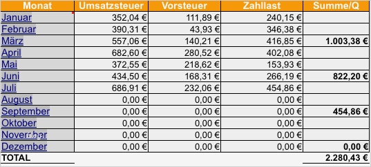 71 Süß Einfache Einnahmen überschuss Rechnung Vorlage Bilder 2 Einnahmen Ausgabenrechnung leicht gemacht mit Excel oder