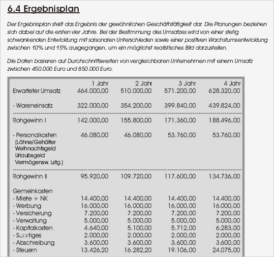 Einfacher Businessplan Vorlage Kostenlos Best Of 10 Muster Businessplan