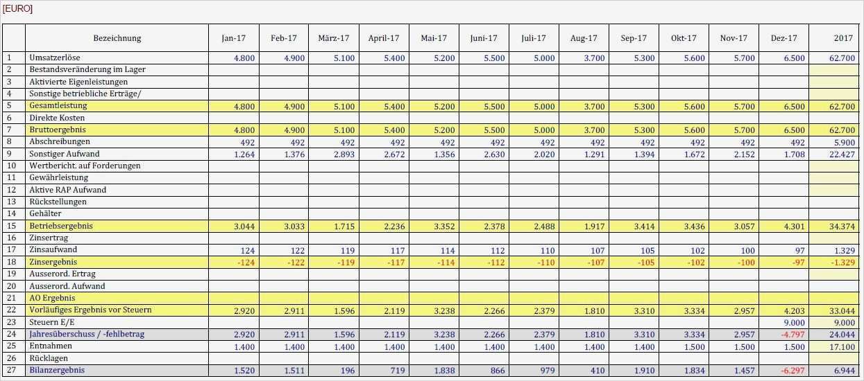 Einfacher Businessplan Vorlage Kostenlos Neu Kostenloser Businessplan Für Gründung Transportgewerbe