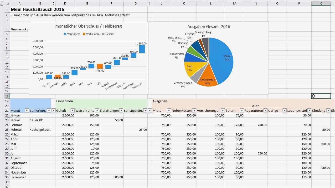 Einfaches Kassenbuch Vorlage Wunderbar Einfaches Kassenbuch Excel 3 8 Funktionen Mit Alternativen