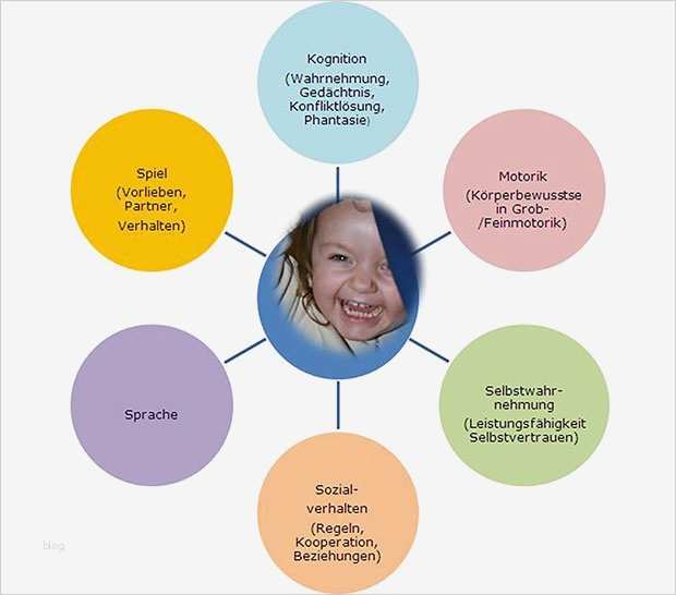 Einladung Elterngespräch Kindergarten Vorlage Großartig Entwicklungsgespräche Und Eltern Eine Gute