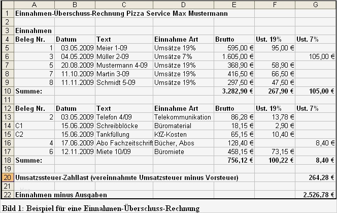Einnahmen Ausgaben Rechnung Vorlage Kleinunternehmer Elegant Buchführung Für Kleingewerbe Infos & Kostenlose EÜr Vorlage