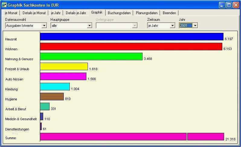 Einnahmen Ausgaben Vorlage Gut Ausgezeichnet Monatliche Haushaltsausgaben Vorlage Galerie