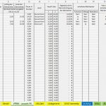 Einnahmenüberschussrechnung Kleinunternehmer Vorlage Schönste Excel Vorlage Einnahmenüberschussrechnung EÜr 2015