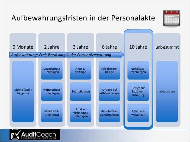 Einsichtnahme Personalakte öffentlicher Dienst Vorlage Schön Datenschutz Bei Elektronischer Personalakte & Datensicherheit
