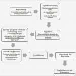 Empirischer Fragebogen Vorlage Beste Quantitative forschung
