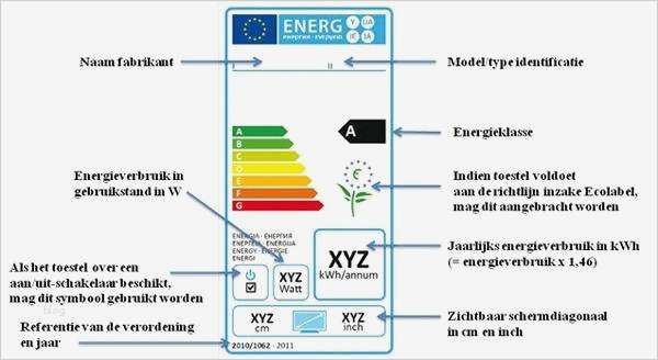 Energielabel Tv Vorlage Bewundernswert Energielabel Op Nieuwe Tv S Vanaf 30 November Fwd Fwd