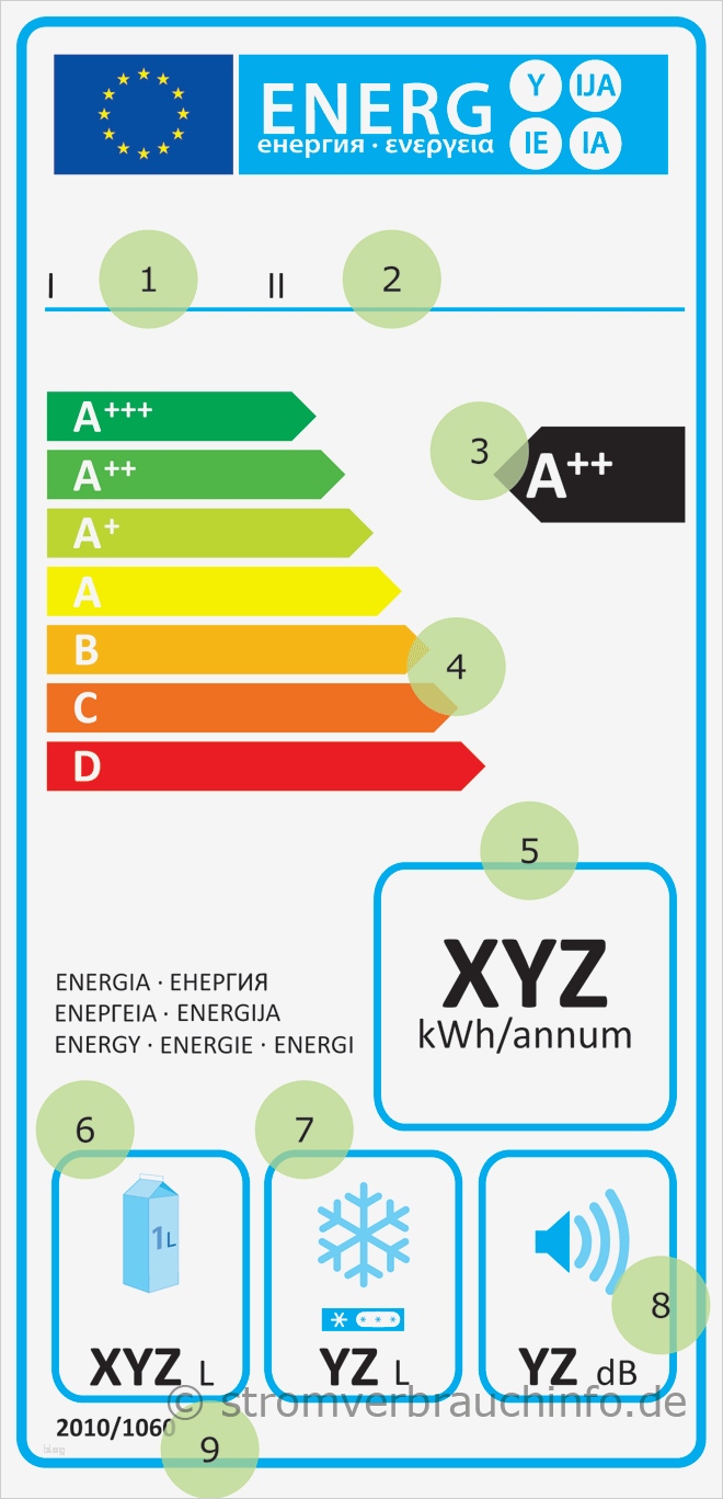 Energielabel Tv Vorlage Fabelhaft Tipps Zum Kauf Eines Energieeffizienten Kühlschranks