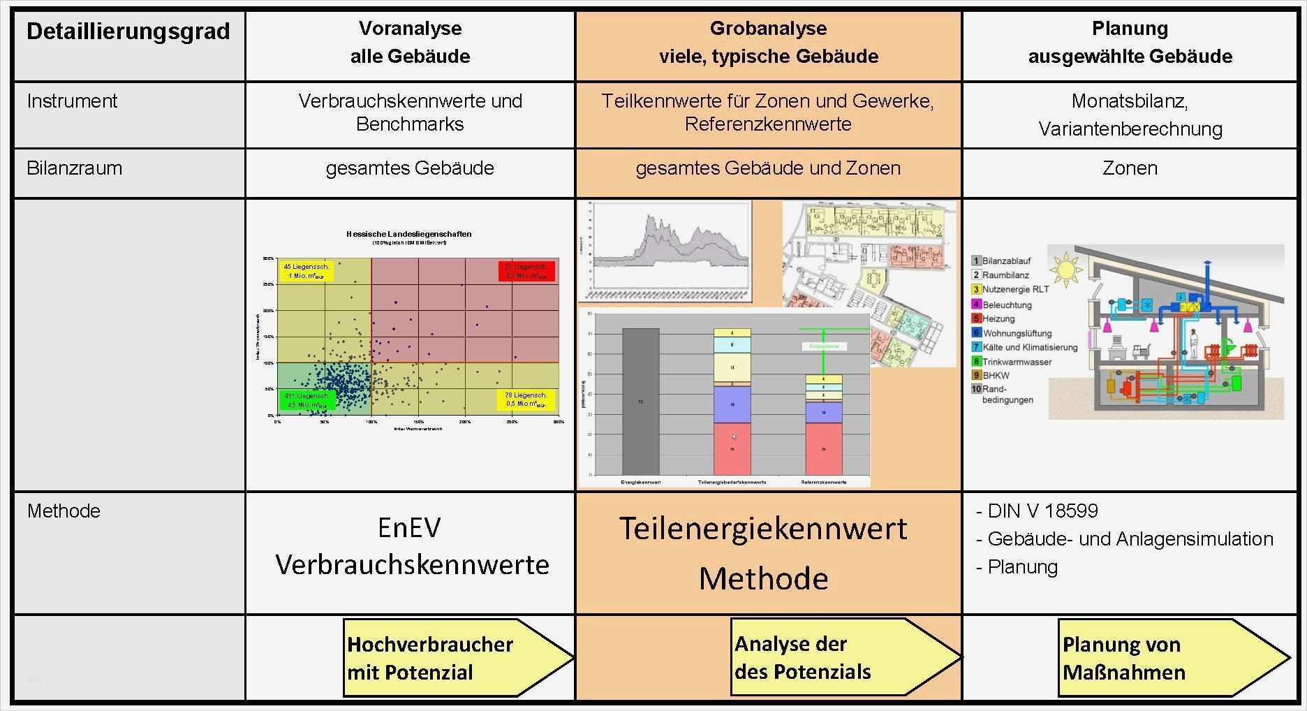 Energieverbrauch Excel Vorlage Einzigartig Warmwasserspeicher Bedarfsgerecht Dimensionieren