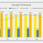 Energieverbrauch Excel Vorlage Wunderbar Energie Verbrauchskosten Kontrolle