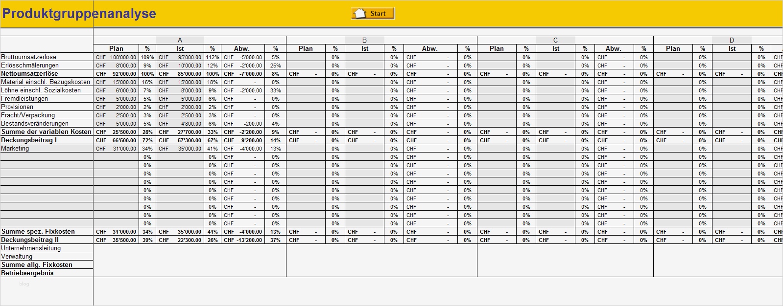 Entscheidungsmatrix Excel Vorlage Download Luxus Produktgruppenanalyse Excel Vorlage Zum Download