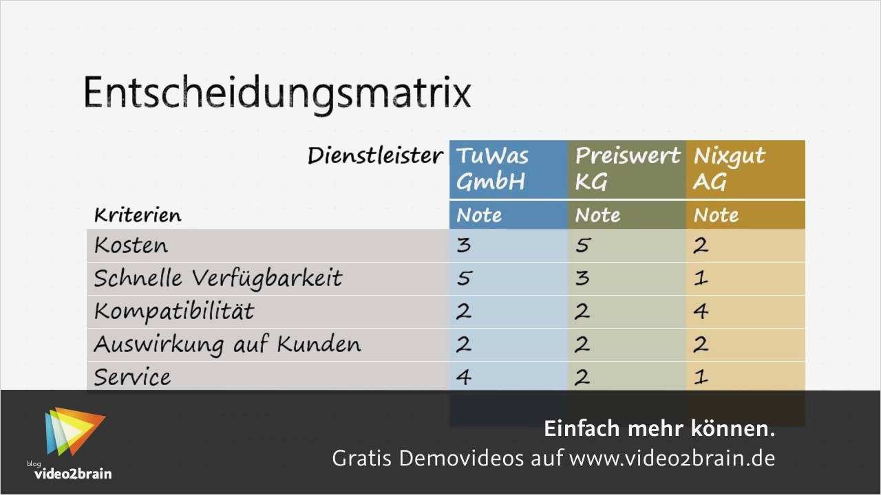Entscheidungsmatrix Excel Vorlage Download Schönste Entscheidungsmatrix Excel Vorlage – Vorlagen 1001