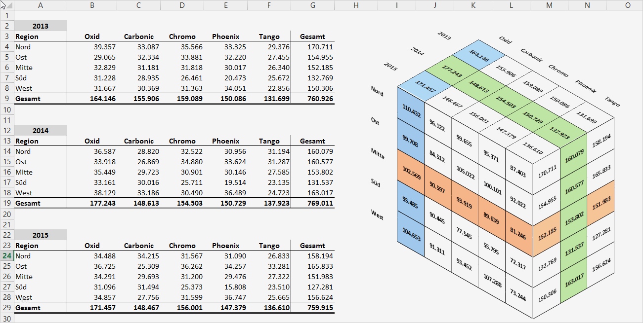 Entscheidungsmatrix Excel Vorlage Download Schönste Was Für S Auge 3d Tabellen In Excel