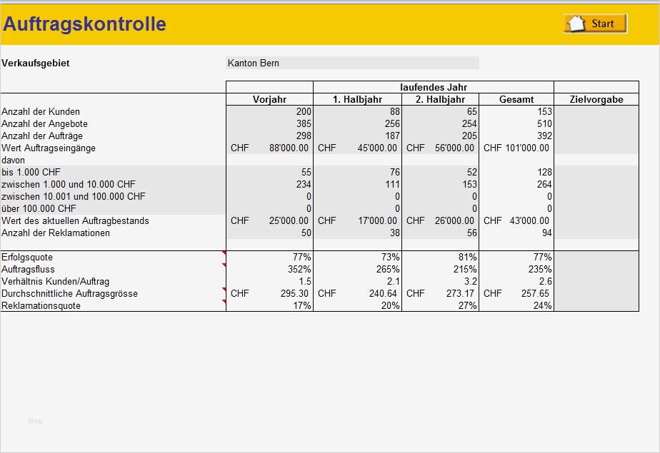 Entscheidungsmatrix Excel Vorlage Download Wunderbar Auftragskontrolle Excel Vorlage Zum Download