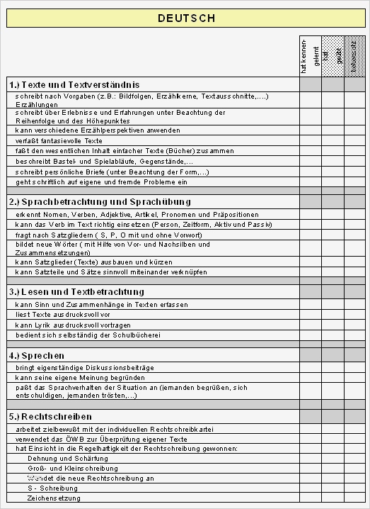 Entwicklungsbericht Vorlage Kindergarten Elegant Bidok Bibliothek Feyerer Prammer Gemeinsamer