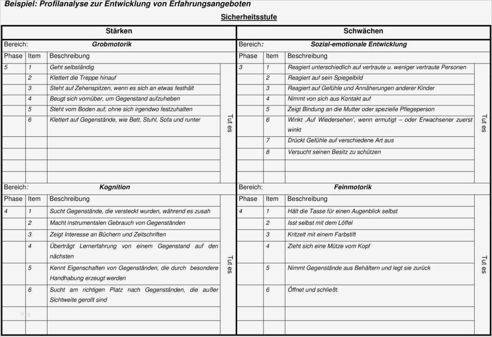 Entwicklungsbogen Kindergarten Vorlage Genial Erfahrungsangebote Entwickeln Mit Kuno Bellers