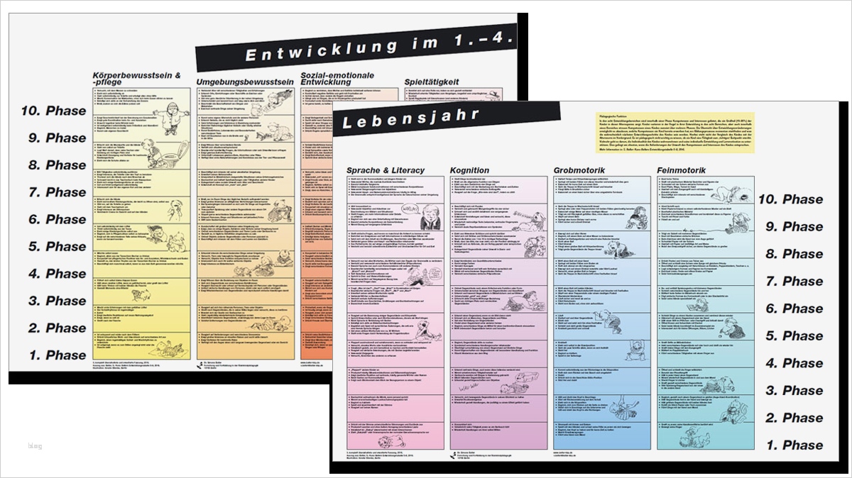 Entwicklungsbogen Kindergarten Vorlage Neu Downloads Unterlagen Für forschung Und fortbildung In Der