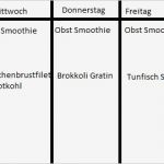 Ernährungsplan Woche Vorlage Erstaunlich if You Want to Be Happy then Be August 2013