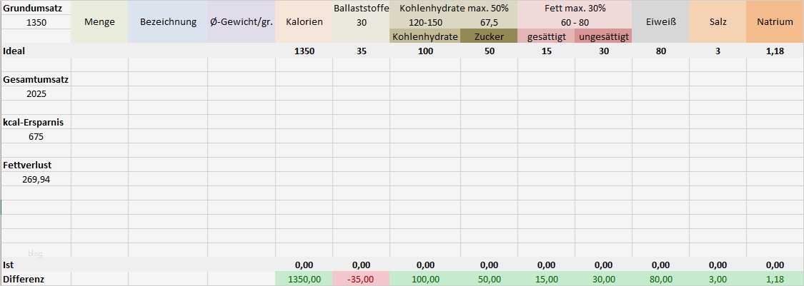 Ernährungstagebuch Vorlage Excel Luxus atemberaubend Nährwerttabellen Excel Fotos