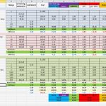 Ernährungstagebuch Vorlage Excel Schön Ernährungstagebuch