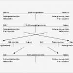 Eröffnungsbilanz Erstellen Vorlage Bewundernswert Was ist Eine Eröffnungsbilanz Docurex Datenraum