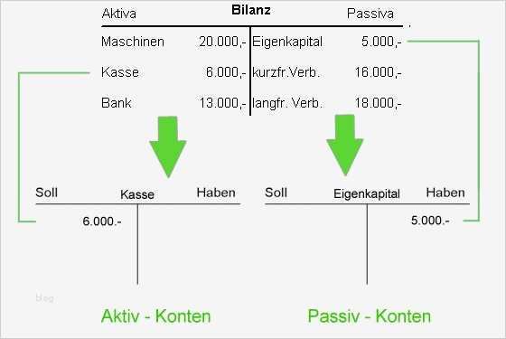 Eröffnungsbilanz Erstellen Vorlage Genial Bilanz In Konten Auflösen