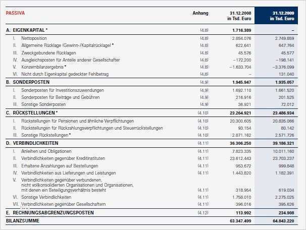 Eröffnungsbilanz Erstellen Vorlage Inspiration Doppik
