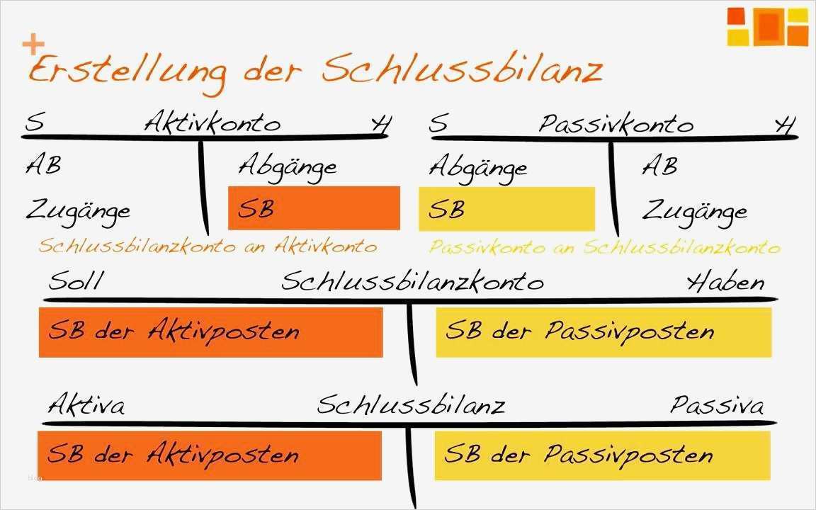 Eröffnungsbilanz Erstellen Vorlage Neu Zusammenhang Eröffnungsbilanz Bestandskonten