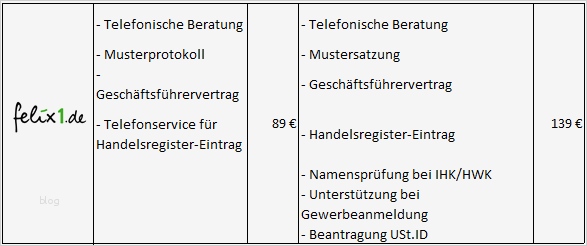 Eröffnungsbilanz Ug Vorlage Cool Was Kostet Eine Derartige Line Gründung Einer Ug